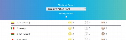 Medal tally Day 1